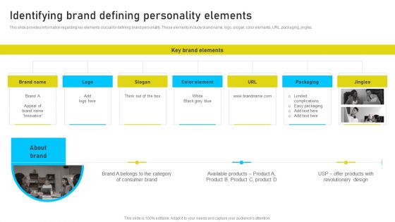 Brand Identity Management Toolkit Identifying Brand Defining Personality Elements Elements PDF