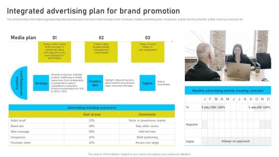 Brand Identity Management Toolkit Integrated Advertising Plan For Brand Promotion Diagrams PDF