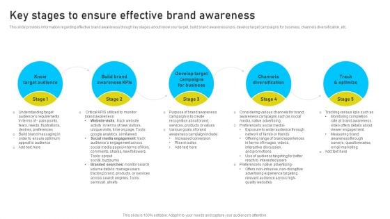 Brand Identity Management Toolkit Key Stages To Ensure Effective Brand Awareness Topics PDF