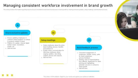 Brand Identity Management Toolkit Managing Consistent Workforce Involvement In Brand Themes PDF