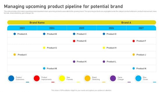 Brand Identity Management Toolkit Managing Upcoming Product Pipeline For Potential Brand Formats PDF