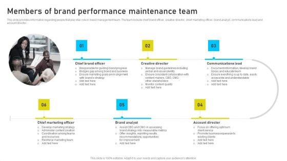 Brand Identity Management Toolkit Members Of Brand Performance Maintenance Team Infographics PDF