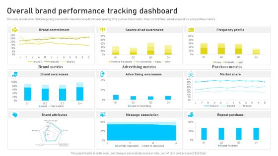 Brand Identity Management Toolkit Overall Brand Performance Tracking Dashboard Diagrams PDF