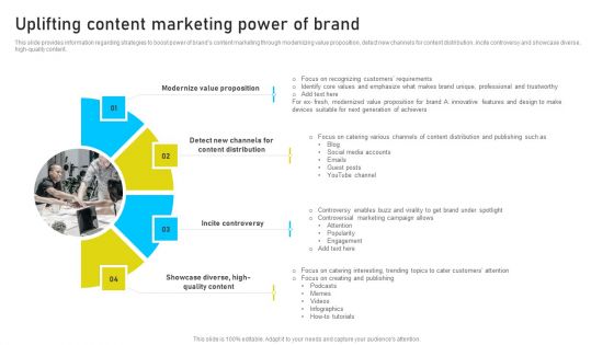 Brand Identity Management Toolkit Uplifting Content Marketing Power Of Brand Professional PDF