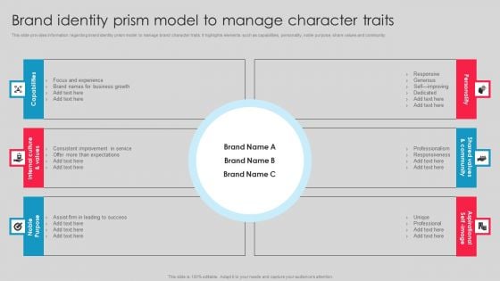 Brand Identity Prism Model To Manage Character Traits Guidelines PDF Brand Identity Prism Model To Manage Character Traits Guidelines PDF
