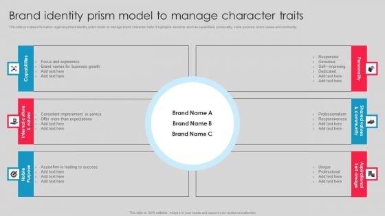 Brand Identity Prism Model To Manage Character Traits Guidelines PDF