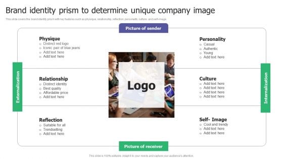 Brand Identity Prism To Determine Unique Company Image Mockup PDF