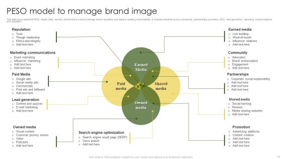 Brand Image Ppt PowerPoint Presentation Complete Deck With Slides