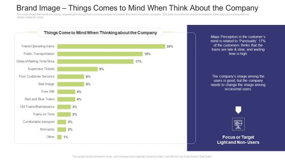 Brand Image Things Comes To Mind When Think About The Company Guidelines PDF