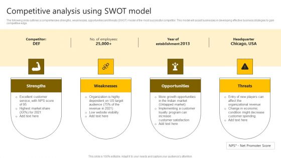 Brand Improvement Techniques To Build Consumer Loyalty Competitive Analysis Using Swot Model Guidelines PDF