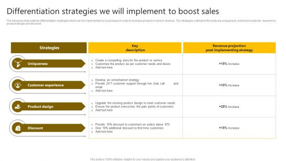 Brand Improvement Techniques To Build Consumer Loyalty Differentiation Strategies We Will Implement Guidelines PDF