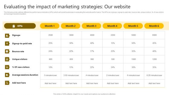 Brand Improvement Techniques To Build Consumer Loyalty Evaluating The Impact Marketing Strategies Ideas PDF Brand Improvement Techniques To Build Consumer Loyalty Evaluating The Impact Marketing Strategies Ideas PDF
