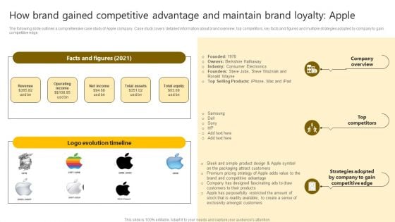 Brand Improvement Techniques To Build Consumer Loyalty How Brand Gained Competitive Advantage Maintain Graphics PDF Brand Improvement Techniques To Build Consumer Loyalty How Brand Gained Competitive Advantage Maintain Graphics PDF