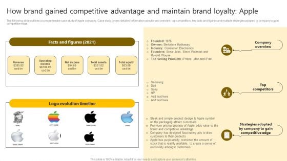 Brand Improvement Techniques To Build Consumer Loyalty How Brand Gained Competitive Advantage Maintain Graphics PDF