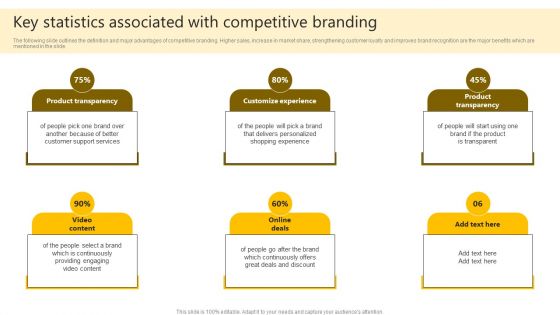 Brand Improvement Techniques To Build Consumer Loyalty Key Statistics Associated With Competitive Branding Structure PDF