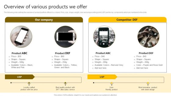 Brand Improvement Techniques To Build Consumer Loyalty Overview Of Various Products We Offer Structure PDF Brand Improvement Techniques To Build Consumer Loyalty Overview Of Various Products We Offer Structure PDF