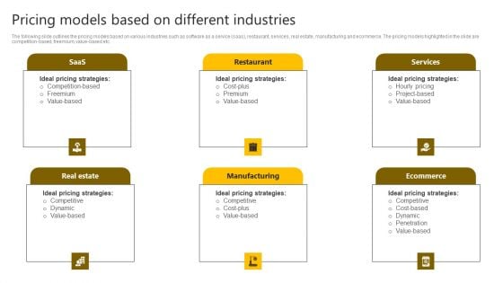 Brand Improvement Techniques To Build Consumer Loyalty Pricing Models Based On Different Industries Formats PDF Brand Improvement Techniques To Build Consumer Loyalty Pricing Models Based On Different Industries Formats PDF