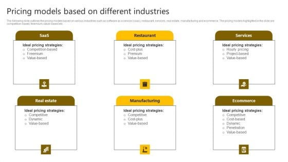 Brand Improvement Techniques To Build Consumer Loyalty Pricing Models Based On Different Industries Formats PDF