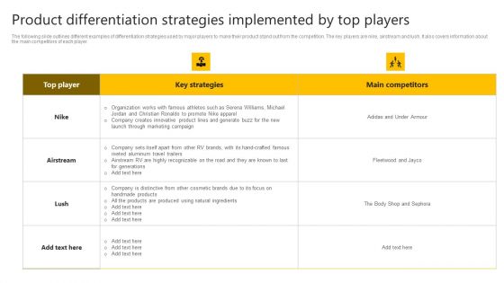 Brand Improvement Techniques To Build Consumer Loyalty Product Differentiation Strategies Implemented Graphics PDF