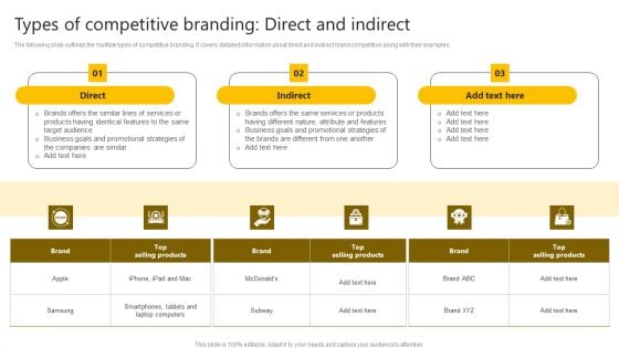 Brand Improvement Techniques To Build Consumer Loyalty Types Of Competitive Branding Direct And Indirect Themes PDF
