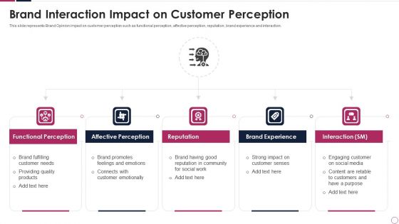 brand interaction impact on customer perception microsoft pdf