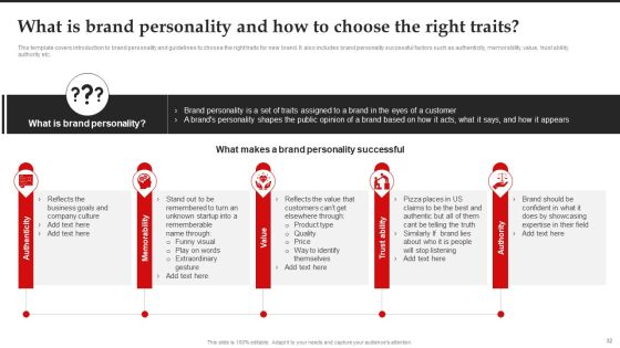 Brand Introduction Plan How To Make An Effective First Impression Ppt PowerPoint Presentation Complete Deck With Slides Slide32