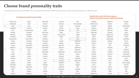 Brand Introduction Plan How To Make An Effective First Impression Ppt PowerPoint Presentation Complete Deck With Slides Slide33