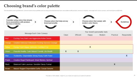 Brand Introduction Plan How To Make An Effective First Impression Ppt PowerPoint Presentation Complete Deck With Slides Slide41