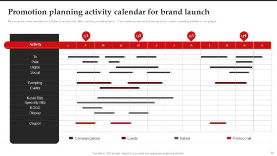 Brand Introduction Plan How To Make An Effective First Impression Ppt PowerPoint Presentation Complete Deck With Slides Slide54
