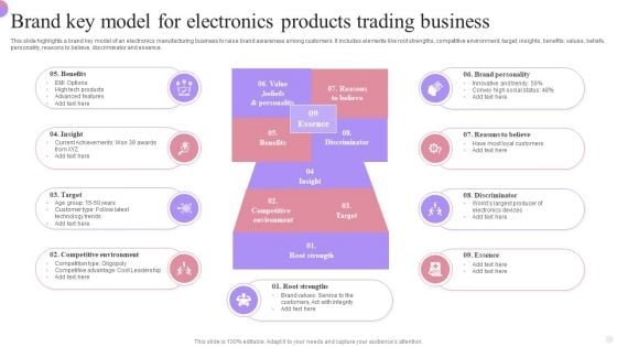 Brand Key Model For Electronics Products Trading Business Download PDF