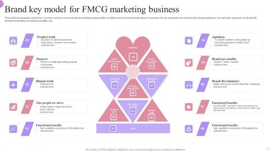 Brand Key Model For FMCG Marketing Business Sample PDF