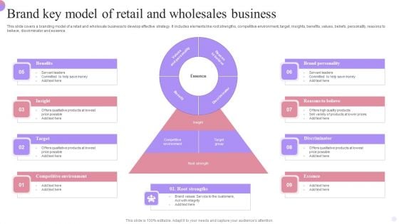 Brand Key Model Of Retail And Wholesales Business Clipart PDF