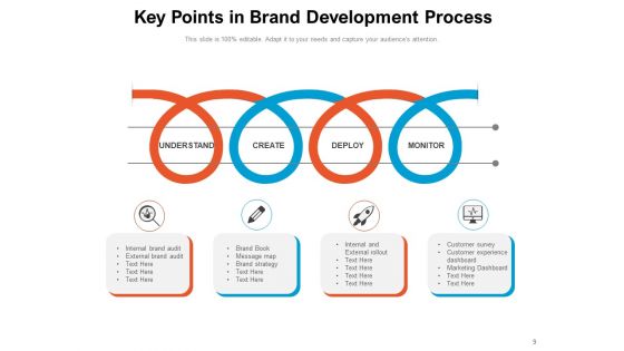 Brand Key Model Process Management Ppt PowerPoint Presentation Complete Deck