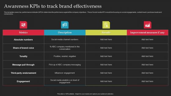 Brand Launch Checklist Awareness Kpis To Track Brand Effectiveness Ideas PDF