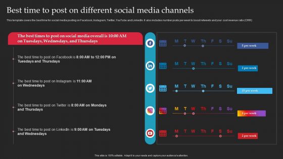 Brand Launch Checklist Best Time To Post On Different Social Media Channels Demonstration PDF