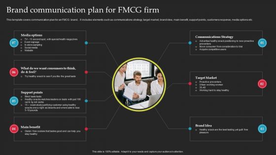 Brand Launch Checklist Brand Communication Plan For Fmcg Firm Designs PDF