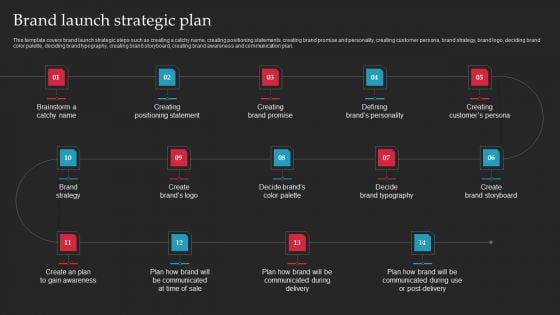 Brand Launch Checklist Brand Launch Strategic Plan Ppt Infographic Template Graphics Template PDF