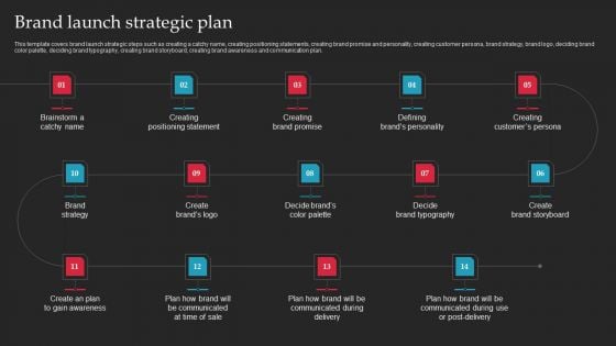 Brand Launch Checklist Brand Launch Strategic Plan Ppt Infographic Template Graphics Template PDF Brand Launch Checklist Brand Launch Strategic Plan Ppt Infographic Template Graphics Template PDF