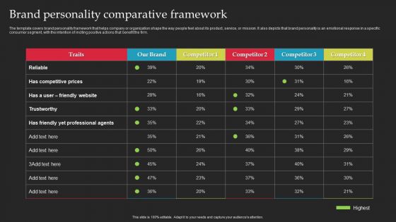 Brand Launch Checklist Brand Personality Comparative Framework Guidelines PDF