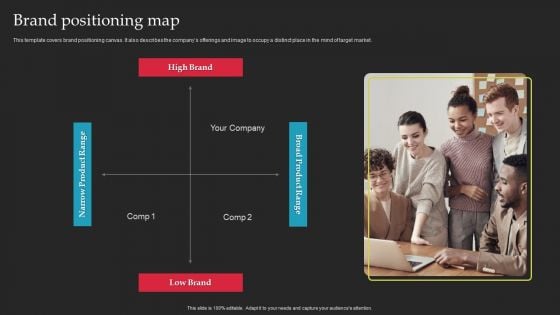 Brand Launch Checklist Brand Positioning Map Ppt Icon Graphics PDF