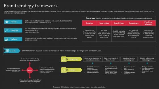 Brand Launch Checklist Brand Strategy Framework Ppt Outline Maker PDF