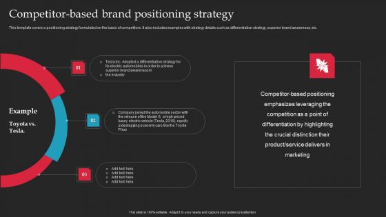 Brand Launch Checklist Competitor Based Brand Positioning Strategy Template PDF