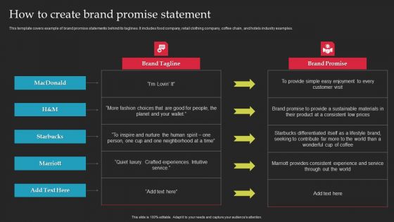 Brand Launch Checklist How To Create Brand Promise Statement Mockup PDF