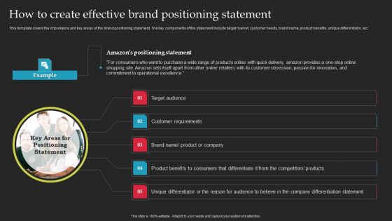 Brand Launch Checklist How To Create Effective Brand Positioning Statement Brochure PDF