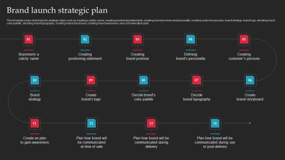 Brand Launch Checklist Ppt PowerPoint Presentation Complete Deck With Slides Slide12