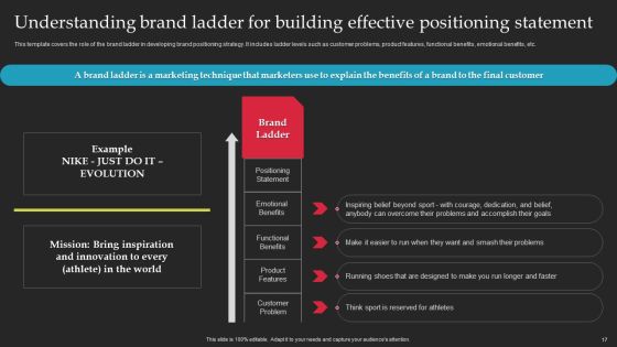 Brand Launch Checklist Ppt PowerPoint Presentation Complete Deck With Slides Slide17