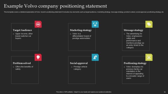 Brand Launch Checklist Ppt PowerPoint Presentation Complete Deck With Slides Slide19