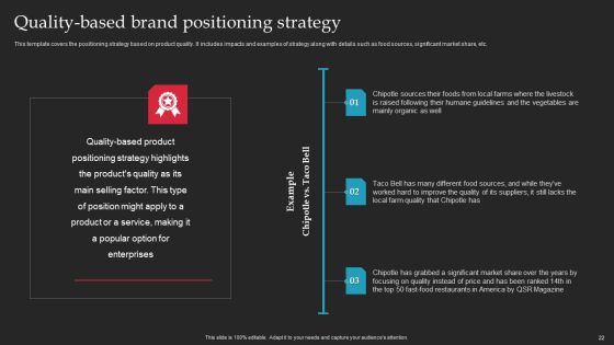Brand Launch Checklist Ppt PowerPoint Presentation Complete Deck With Slides Slide22