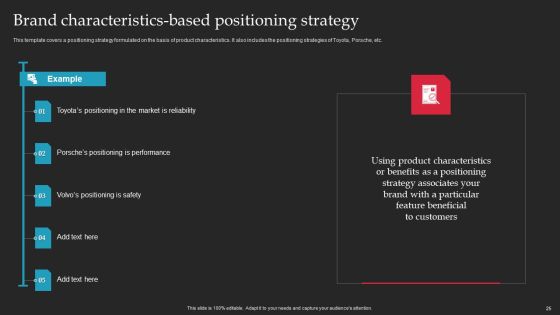 Brand Launch Checklist Ppt PowerPoint Presentation Complete Deck With Slides Slide25