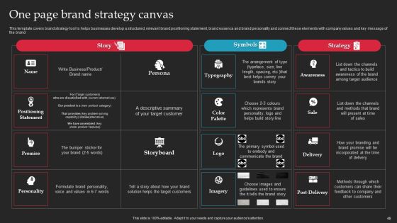 Brand Launch Checklist Ppt PowerPoint Presentation Complete Deck With Slides Slide48